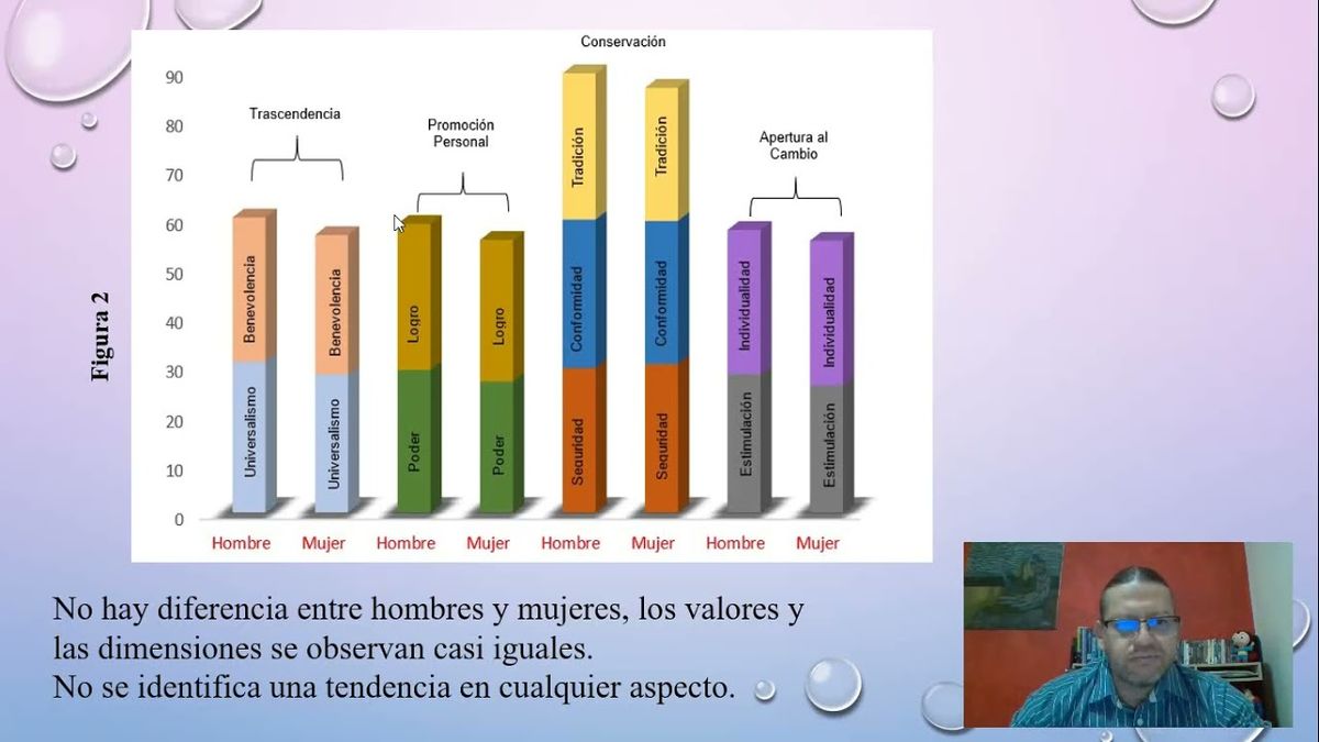 HID052 - Crisis de Valores: Análisis de los Valores Humanos en Jóvenes Universitarios de una Regi…