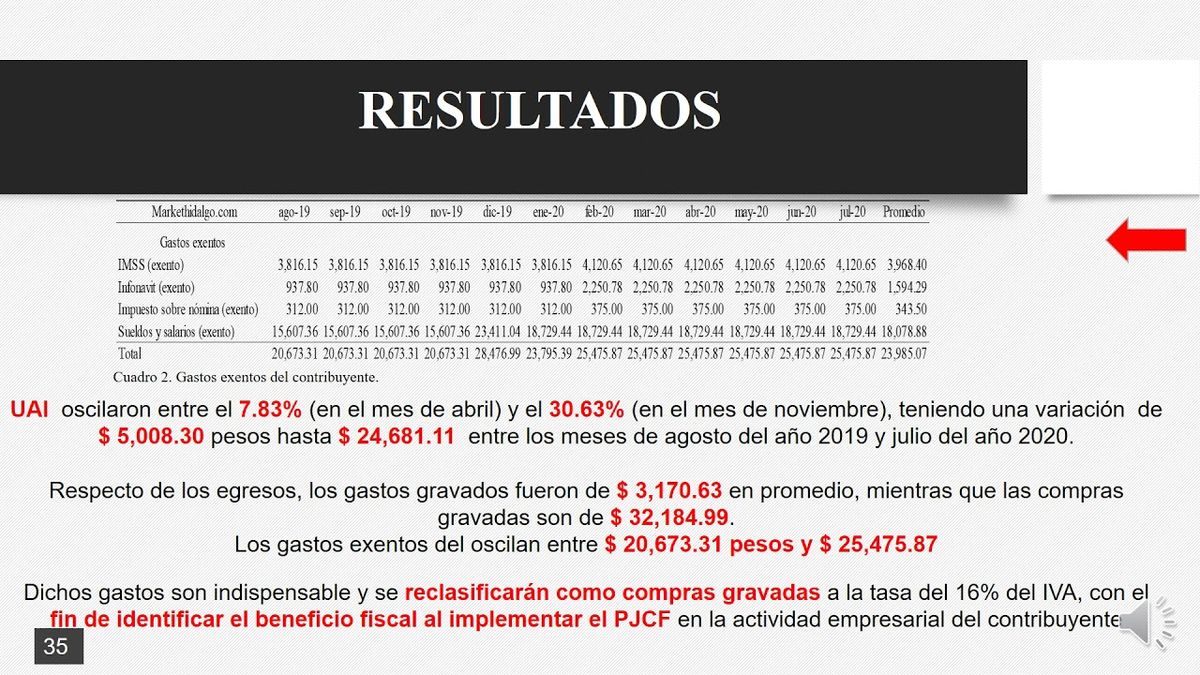 HID323 - Impacto Fiscal para Personas Físicas con Ingresos por Actividades Empresariales: Caso Jó…