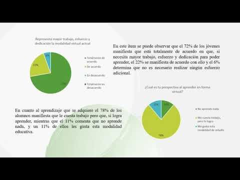 H463 - EL IMPACTO DE LA PANDEMIA POR COVID-19 EN EL PROCESO EDUCATIVO EN LOS ALUMNOS DEL INSTITUTO …