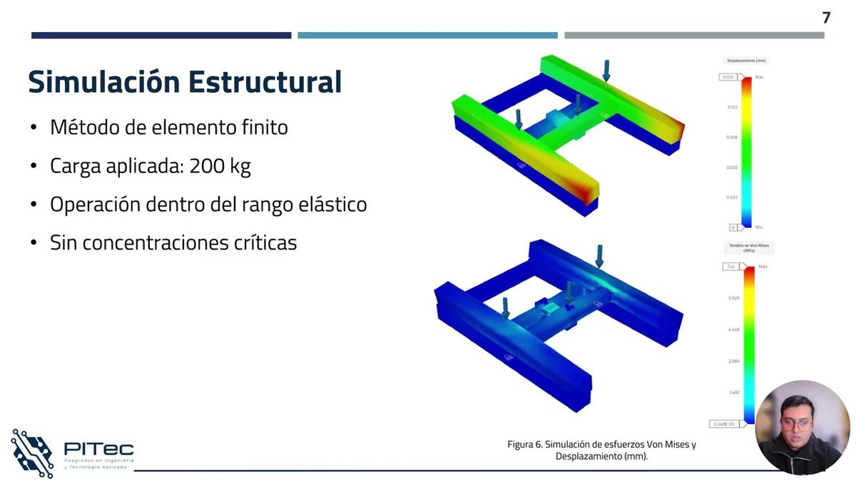 NOV059- Diseño, simulación y construcción de una báscula para el monitoreo de peso en colmenas …