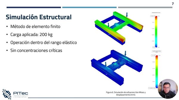 NOV059- Diseño, simulación y construcción de una báscula para el monitoreo de peso en colmenas …