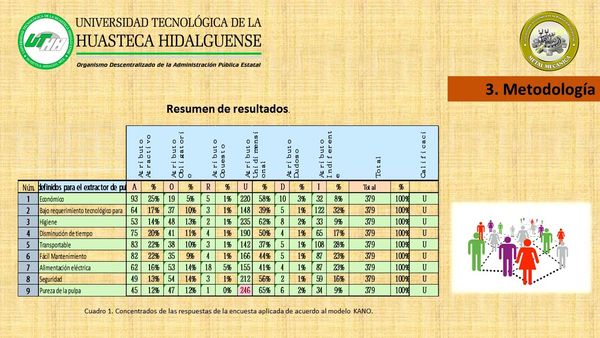 CS072 - Diseño Conceptual de un Extractor de Pulpa de Spondias Mombim: Caso de Estudio Huasteca Hi…