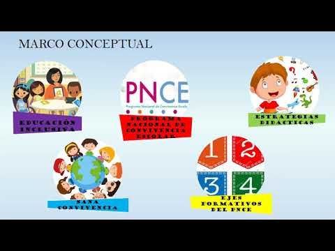 MOR095 - Aportes del Programa Nacional de Convivencia Escolar para Minimizar las Barreras Actitudin…