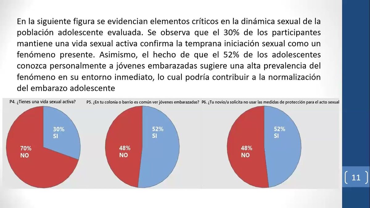 INT087- Análisis de Factores Asociados al Embarazo Adolescente en Estudiantes del Centro de Estudi…