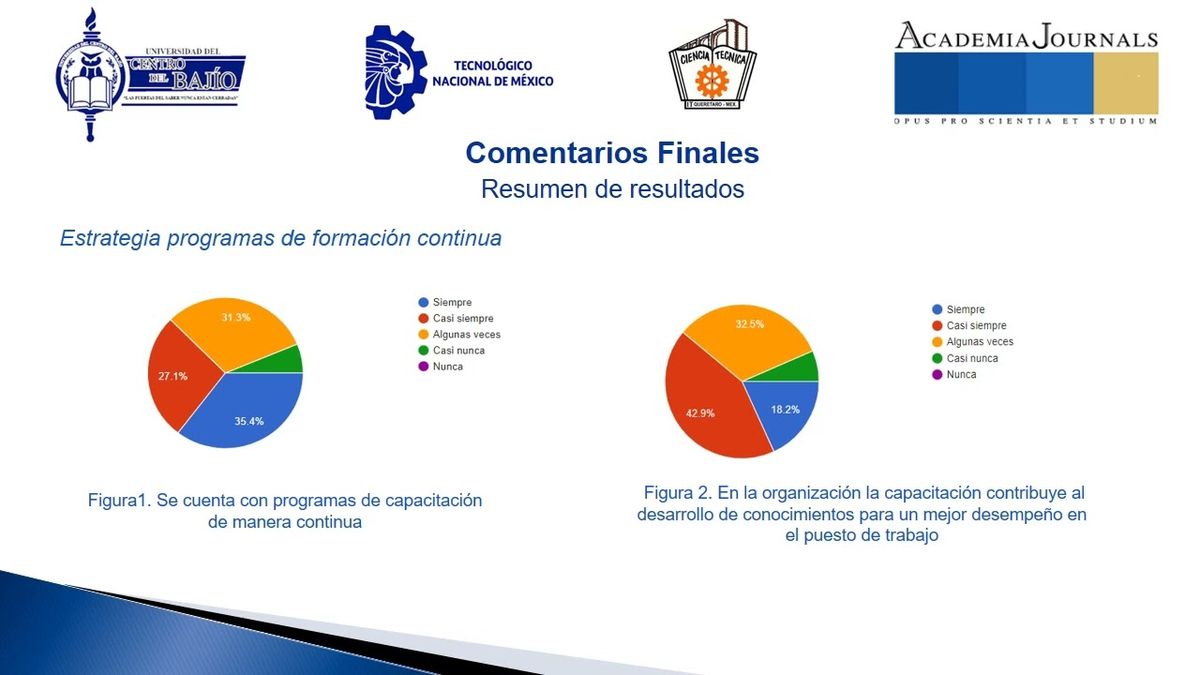 FRS106 - Estrategias de Gestión del Capital Intelectual en las Organizaciones Virtuales