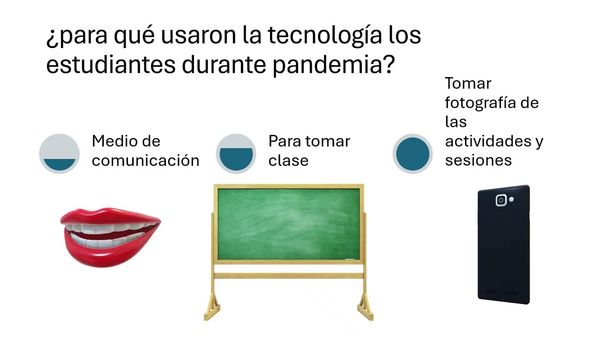 ITG050- Analfabetismo Digital o Aversión Cognitiva: ¿Fenómeno en Estudiantes del Nivel Medio Sup…