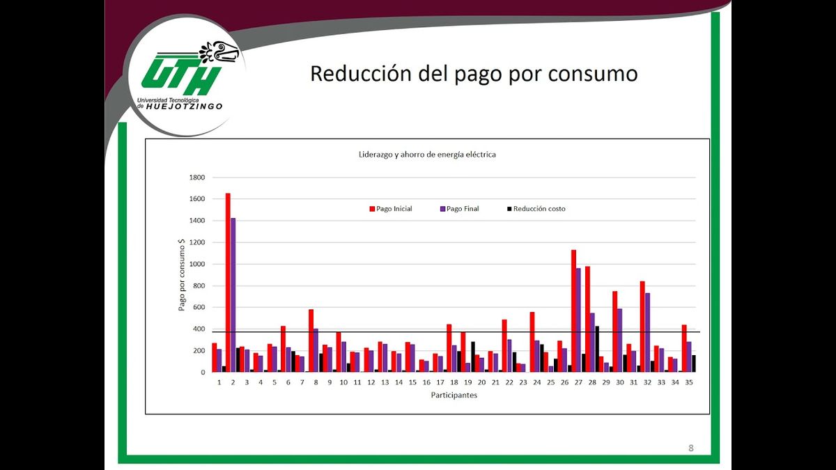 MOR384 - La Nueva Normalidad y el Aporte de Estilos de Liderazgo en la Disminución del Consumo de …