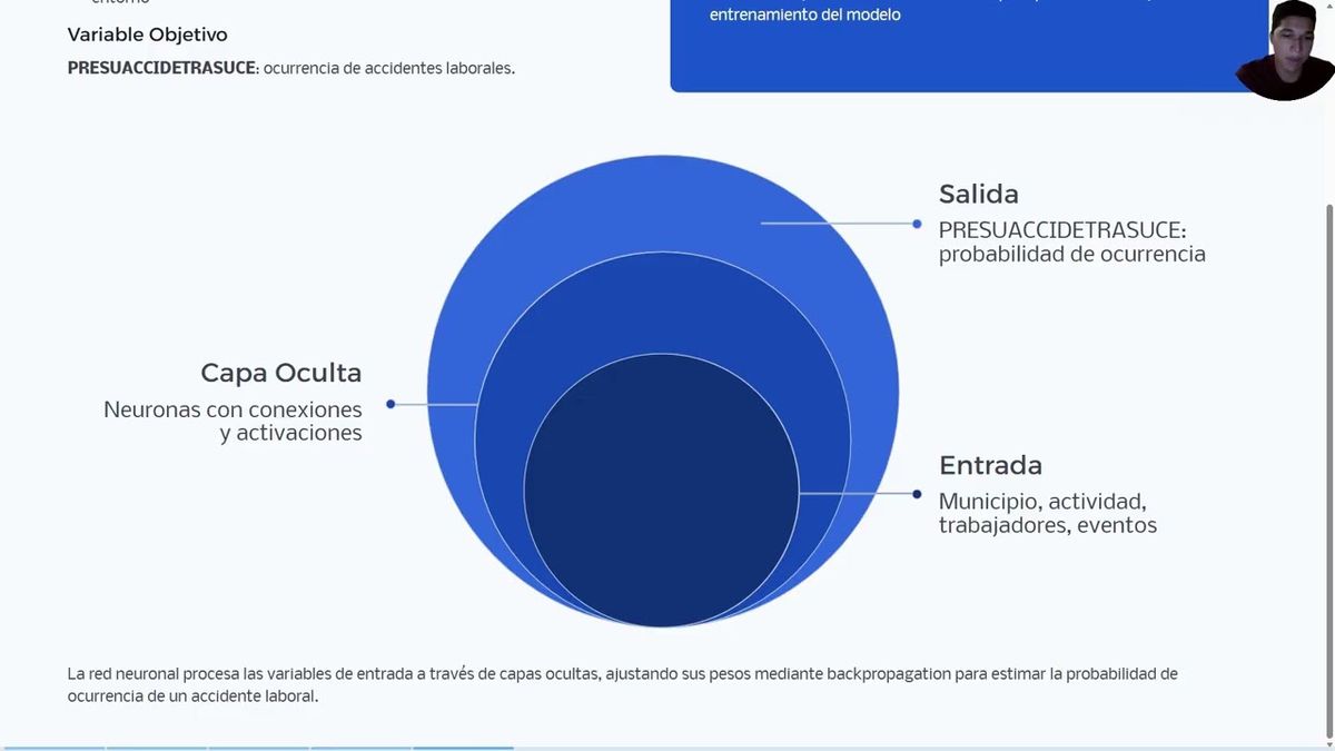 ABR032- Modelo predictivo basado en redes neuronales para la identificación de factores asociados …