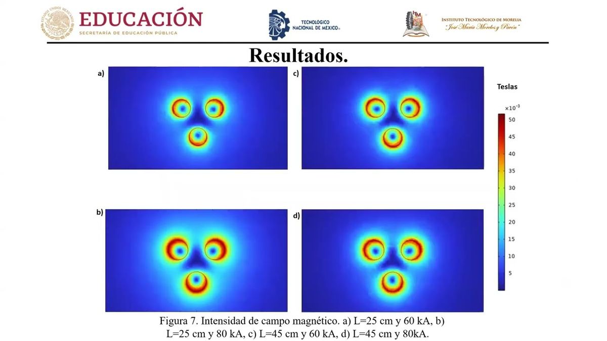 CEL402 - Simulación del Campo Magnético en un Horno de Arco Eléctrico de Corriente Alterna Equi…