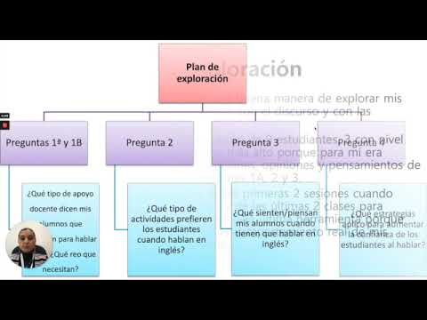 HHH125 - El Uso de la Investigación-Acción Exploratoria para Mejorar la Habilidad de Speaking en…