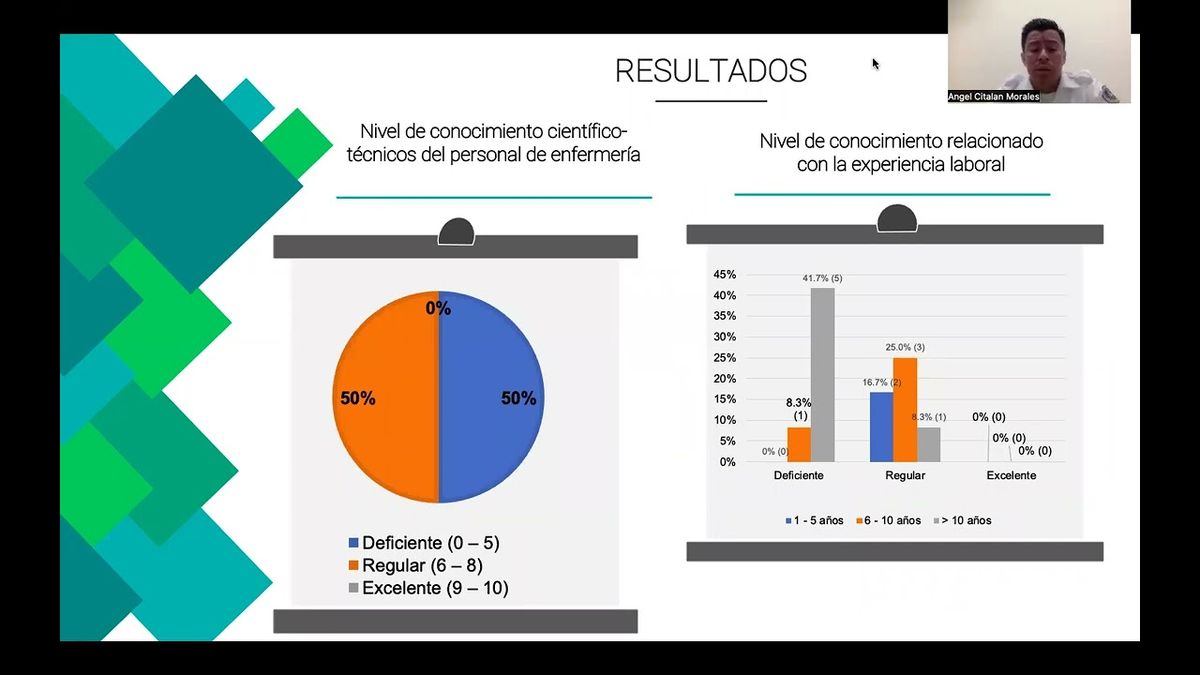 CEL557 - Competencia Clínica del Personal de Enfermería para el Manejo de la Hipotensión Arteri…