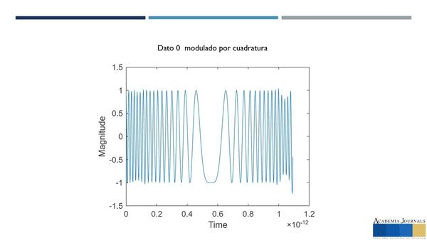 HDG290 - Integrating MATLAB and GNU Radio for CSS LoRa System Design