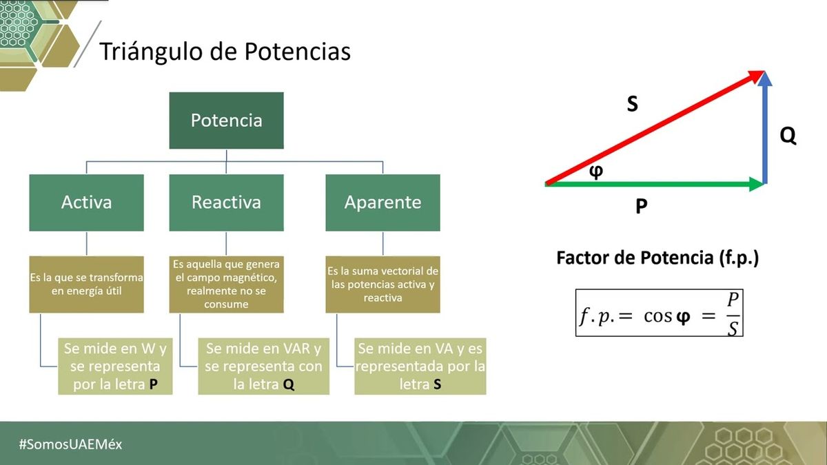 FRS149 - Medición del Factor de Potencia Usando Discretización por Zonas: Modelo Propuesto en una…