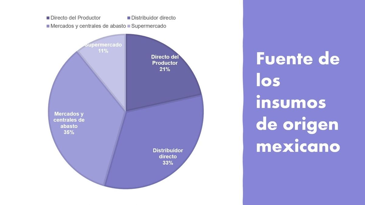 CEL015 - La Delgada Línea de Abastecimiento de Insumos Cerveceros