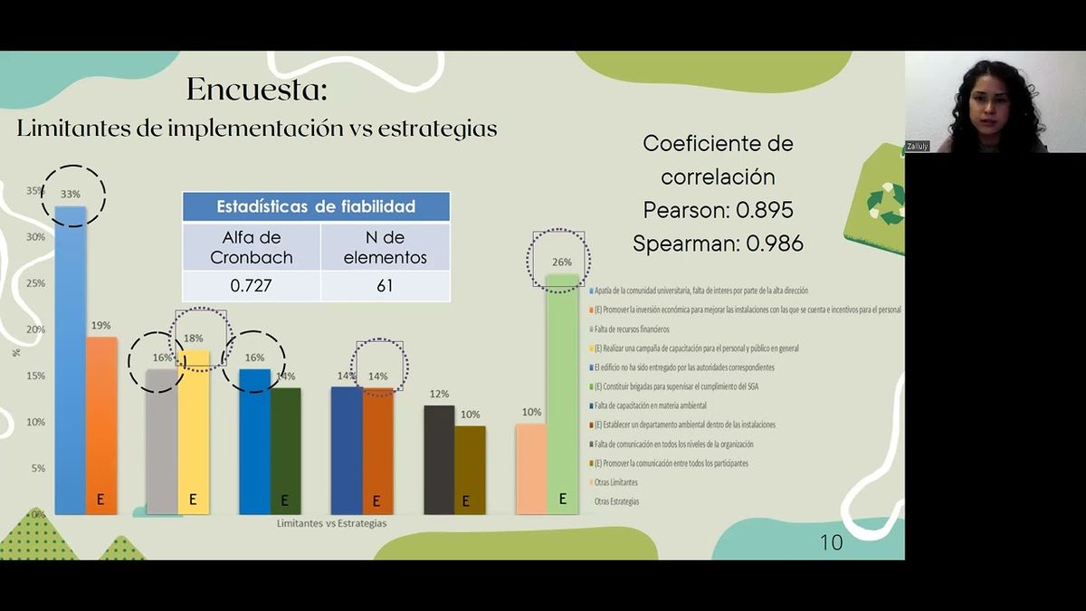 IEU117 - Metodologías en la Gestión ambiental: Aplicación en un Centro de Investigación