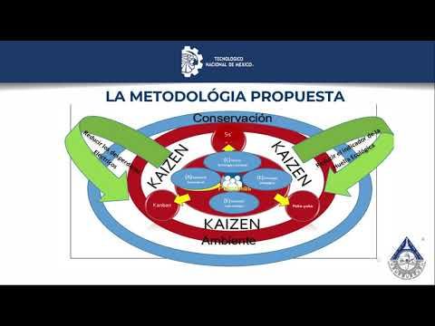 H349 - PROPUESTA DE UN MODELO SUSTENTABLE DE RECURSOS ELÉCTRICOS MEDIANTE CTS PARA EL INSTITUTO TE…