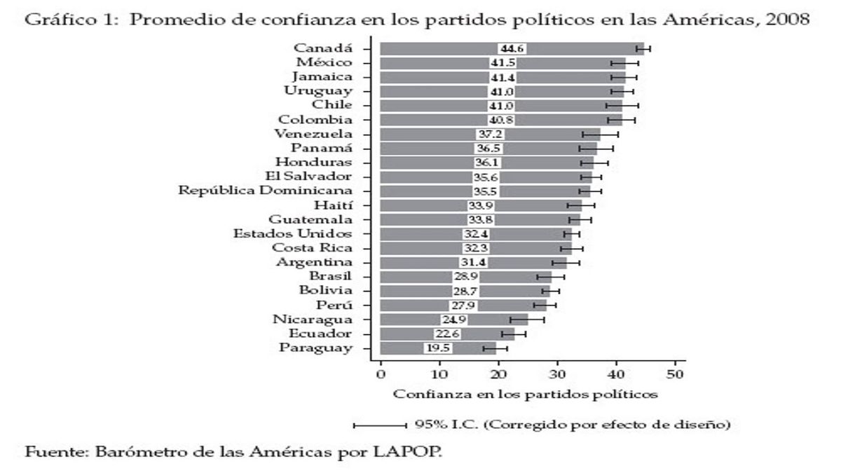 MOR223 - La Importancia de los Jóvenes en la Política