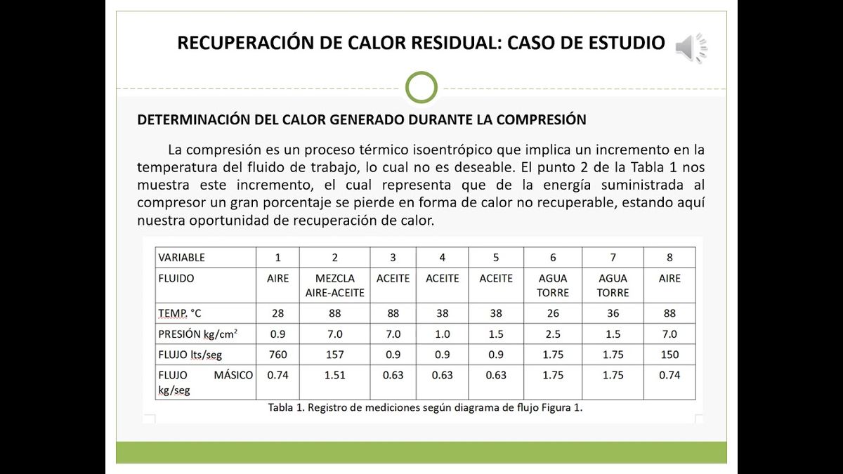 TAB038 - Recuperación de Calor Residual: Caso de Estudio