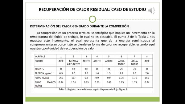 TAB038 - Recuperación de Calor Residual: Caso de Estudio