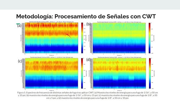 CPS074 - Aplicación de la Transformada Wavelet y la Lógica Difusa para la Detección de Fugas en …