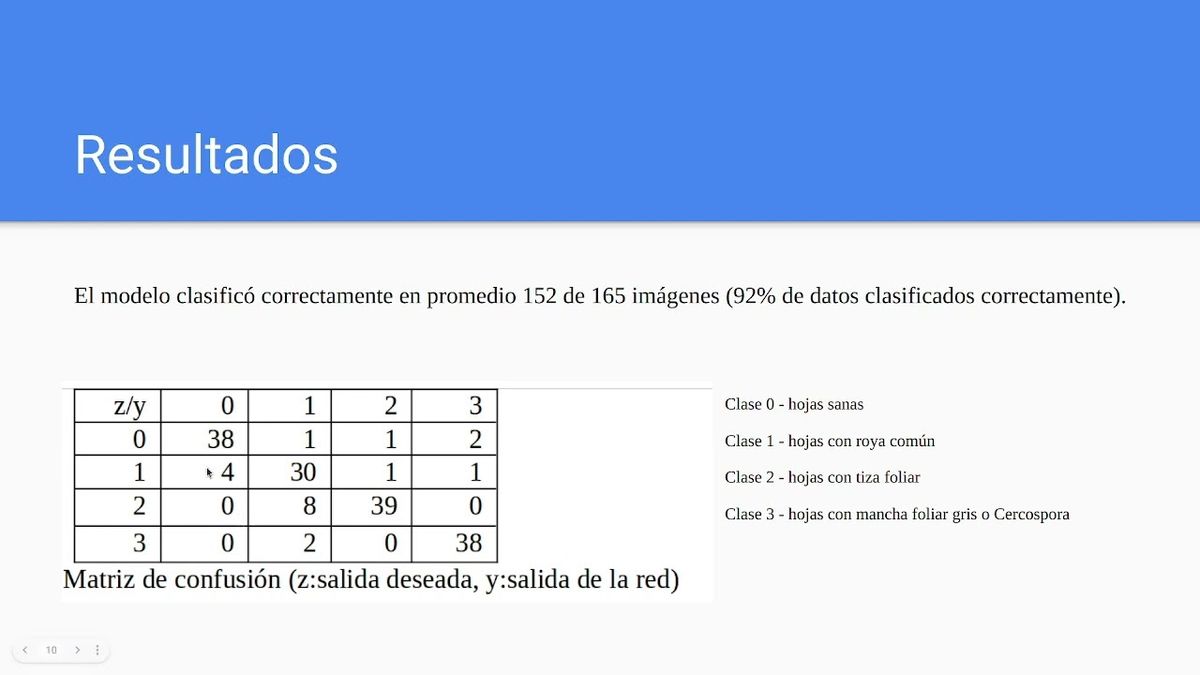 ITP150 - Detección Automática de Enfermedades de Hoja de Milpa con Técnicas de Deep Learning