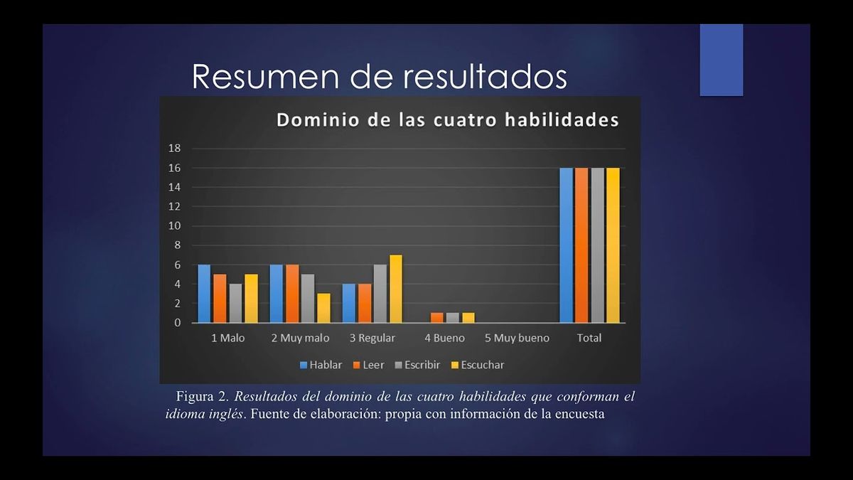 HHH148 - Dominio del Idioma Inglés en los Estudiantes de la Carrera de Ingeniería Industrial de …