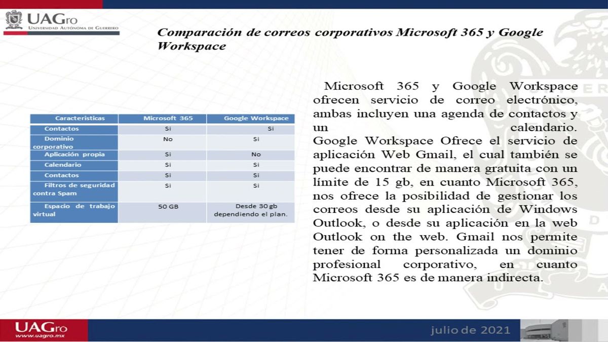 PUE110 - Análisis Comparativo entre los Servicios en la Nube Microsoft 365 y Google Workspace