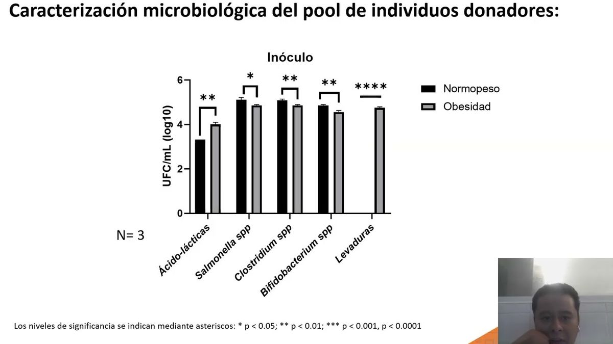 CHE151- Perfil Metabólico de Ácidos Graso de Cadena Corta Generados por Microbiota Intestinal de …