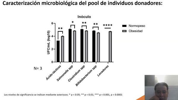 CHE151- Perfil Metabólico de Ácidos Graso de Cadena Corta Generados por Microbiota Intestinal de …