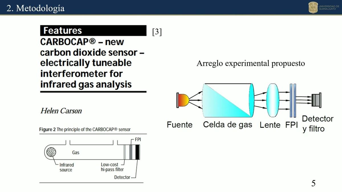 CEL102 - Análisis de las Bandas de Absorción del SF6  para el Diseño de Sensores Optoelectrón…