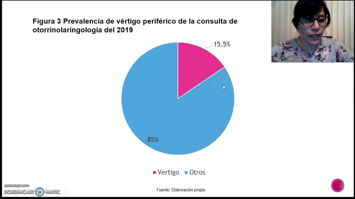 CLY501 - Prevalencia de Vértigo Periférico en Pacientes de Otorrinolaringología del HGZ N 26 IMS…