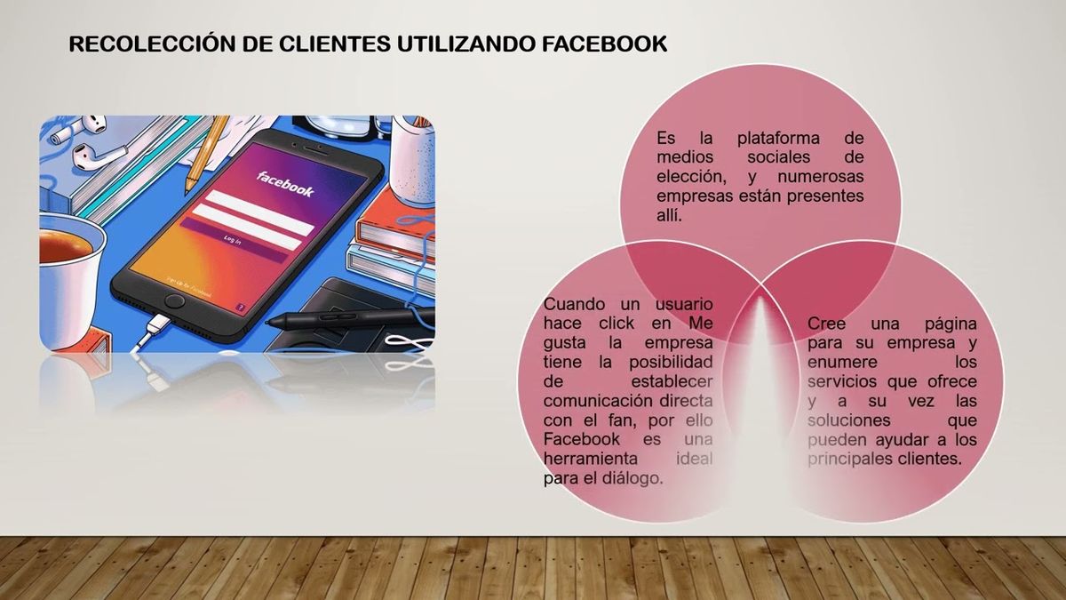 TLA033 - Uso de Redes Sociales para Promover el Emprendimiento en Despachos Contables