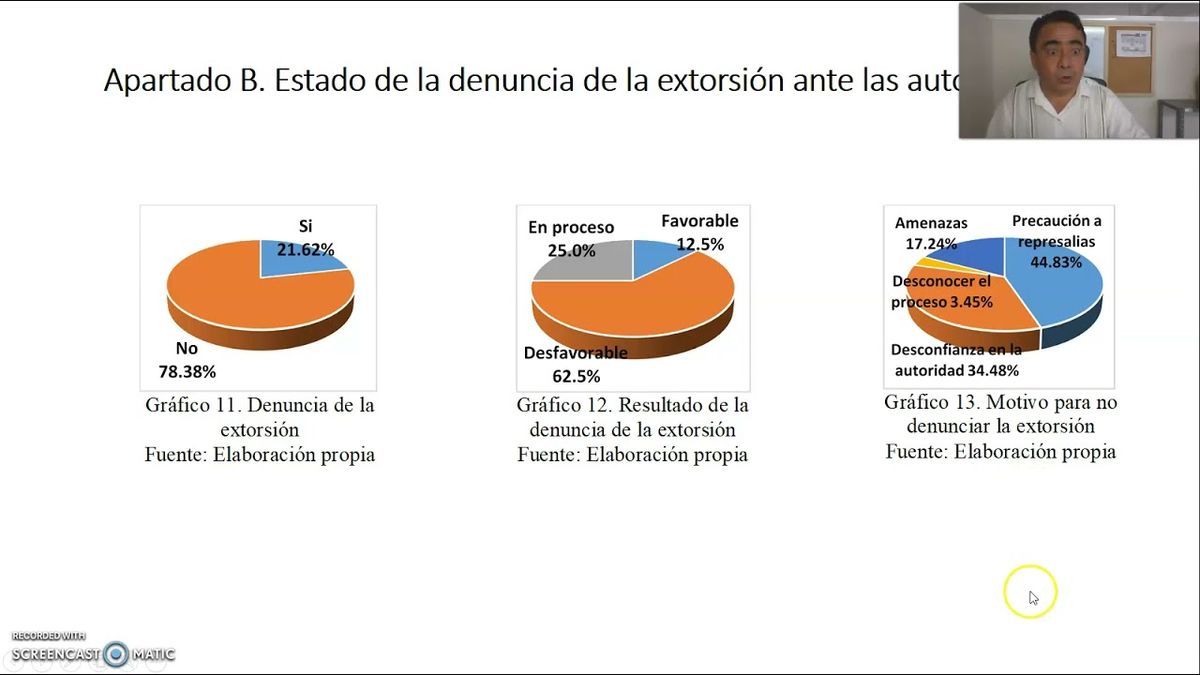 CLY168 - Atención y Efecto de las Extorsiones en las Empresas: Caso Cancún