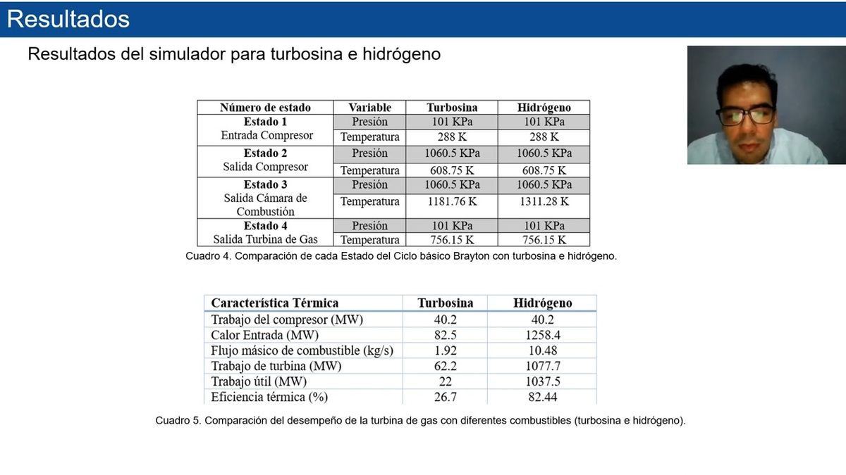 FRS066 - Estudio del Desempeño en Turbina de Gas MS5001PA GE utilizando Hidrógeno como Combustibl…