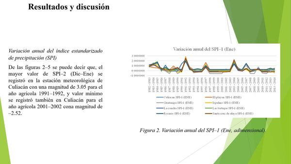 MTY005 - Tendencia Multiescalar de Sequías Meteorológicas en el Estado de Sinaloa, México