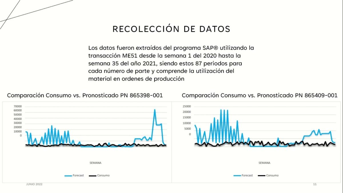 CHP051 - Análisis y Aplicación de un Modelo de Pronósticos para la Procuración de Materia Prim…