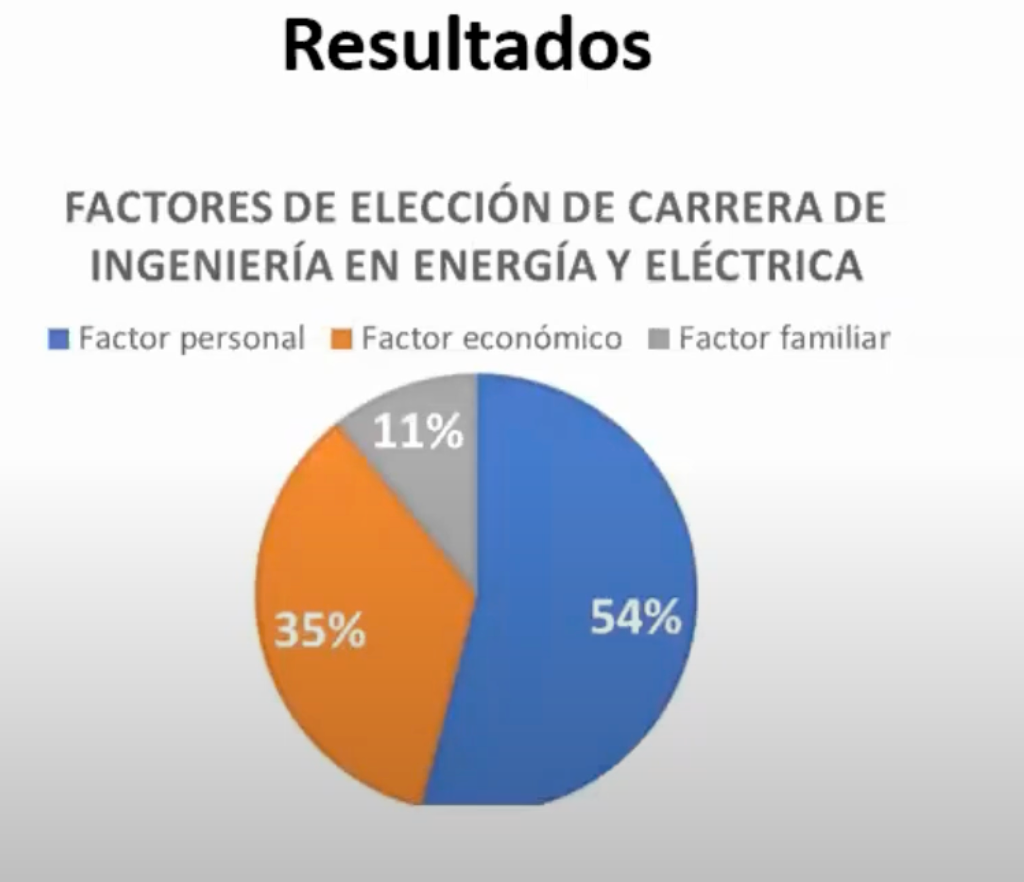 PBA071 - Influencia de la Motivación sobre el Desempeño Escolar en la Carrera de Ingeniería