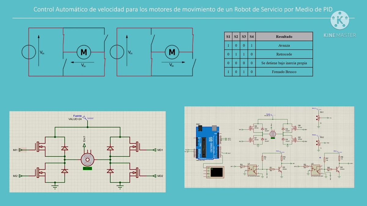 CLY255 - Controlador Automático de Velocidad para los Motores de Movimiento de un Robot de Servici…