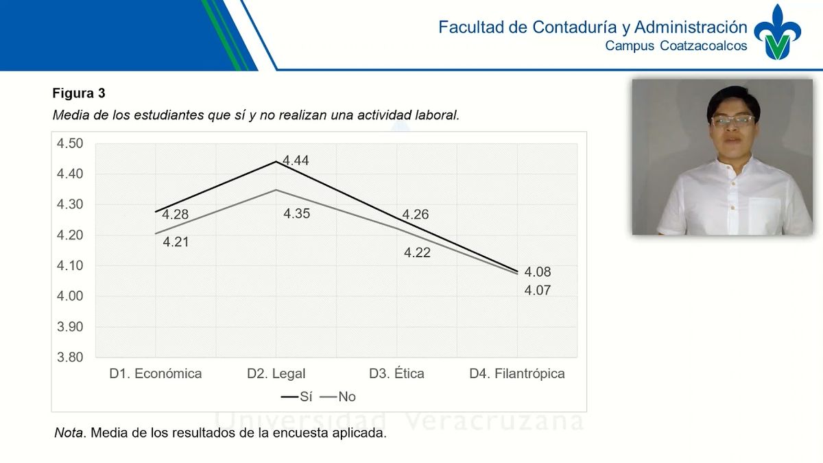 TAB043 - Estudio Comparativo de la Responsabilidad Social Empresarial, desde la Percepción de Estu…