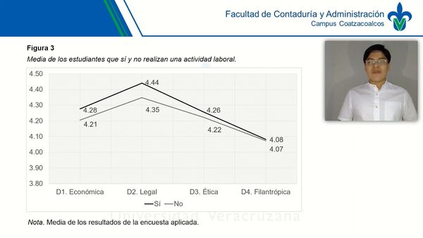 TAB043 - Estudio Comparativo de la Responsabilidad Social Empresarial, desde la Percepción de Estu…