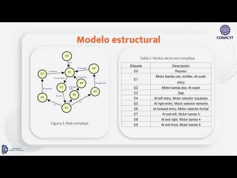 H376 - DETECCIÓN DE FALLAS EN TIEMPO REAL MEDIANTE REDES COMPLEJAS EN UN SISTEMA DE MANUFACTURA 4.0