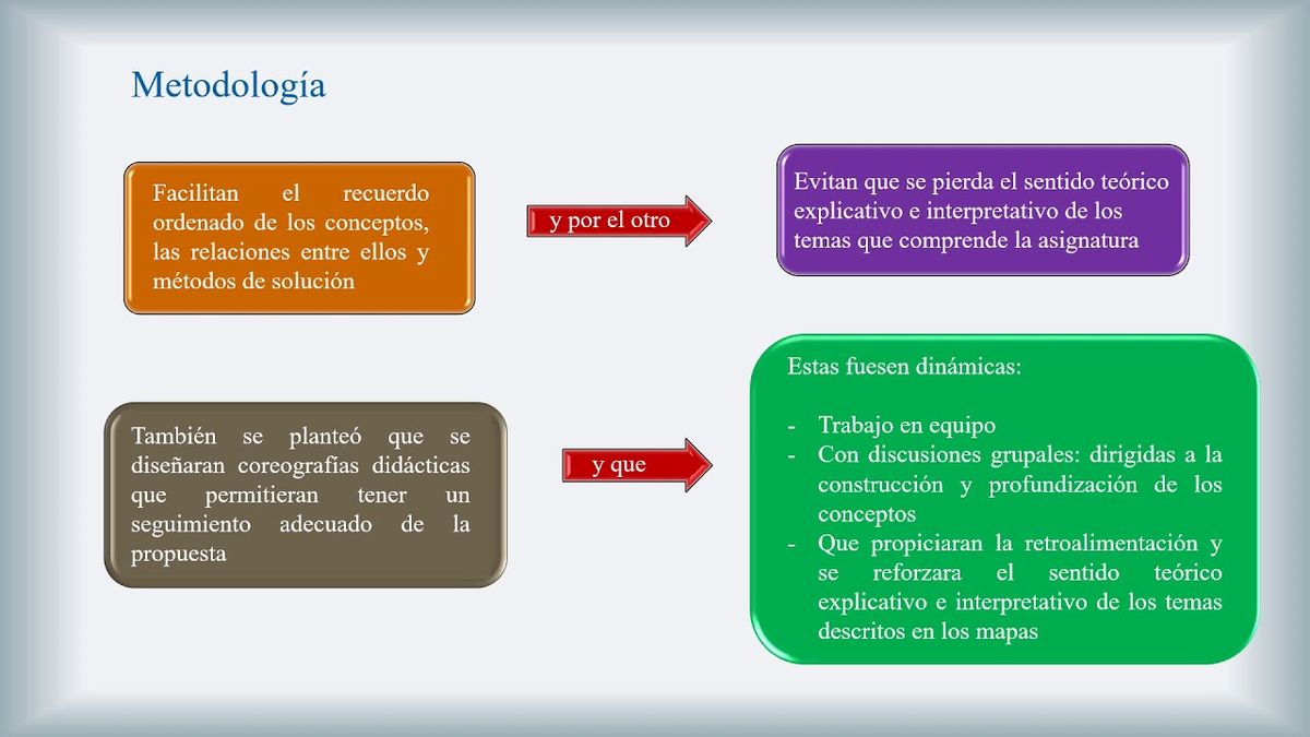 CCC-236 - EL USO DE LOS MAPAS CONCEPTUALES COMO HERRAMIENTA ALTERNATIVA DE ENSEÑANZA EN LA ASIGNAT…