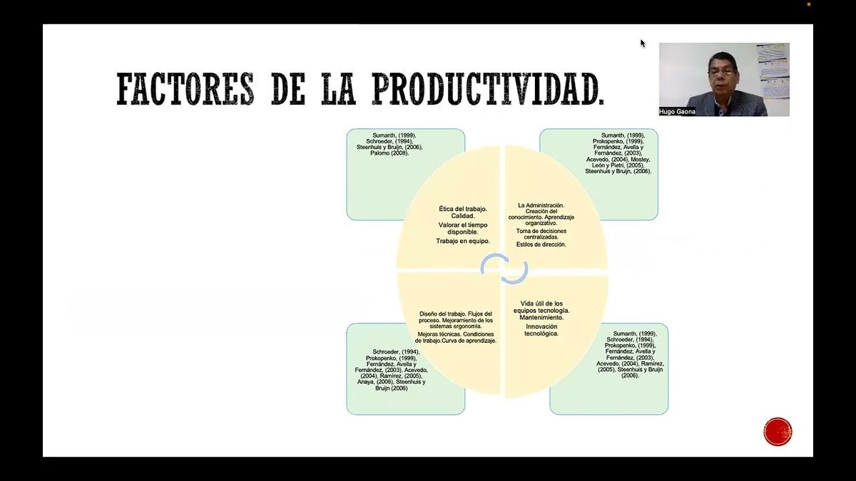 HHH268 - Análisis del Ambiente Laboral y su Impacto en la Productividad de una Empacadora de Aguac…