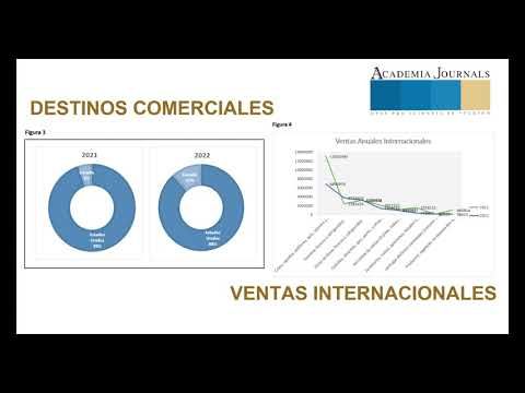 cdx341 - La Importancia de la Económia Agricola en Los Reyes de Juárez: Un análisis Integral de…