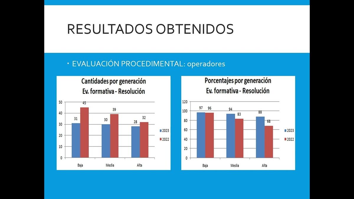 CYA036 - Aprendizaje de Programación en Computadoras Utilizando el Aula Invertida y Estudiantes M…