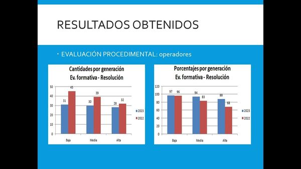 CYA036 - Aprendizaje de Programación en Computadoras Utilizando el Aula Invertida y Estudiantes M…