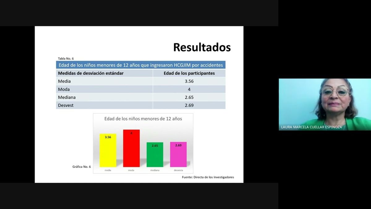 MED156 - Incidencia de Accidentes en el Hogar en Menores de 12 años que Ingresan al Servicio de Ur…