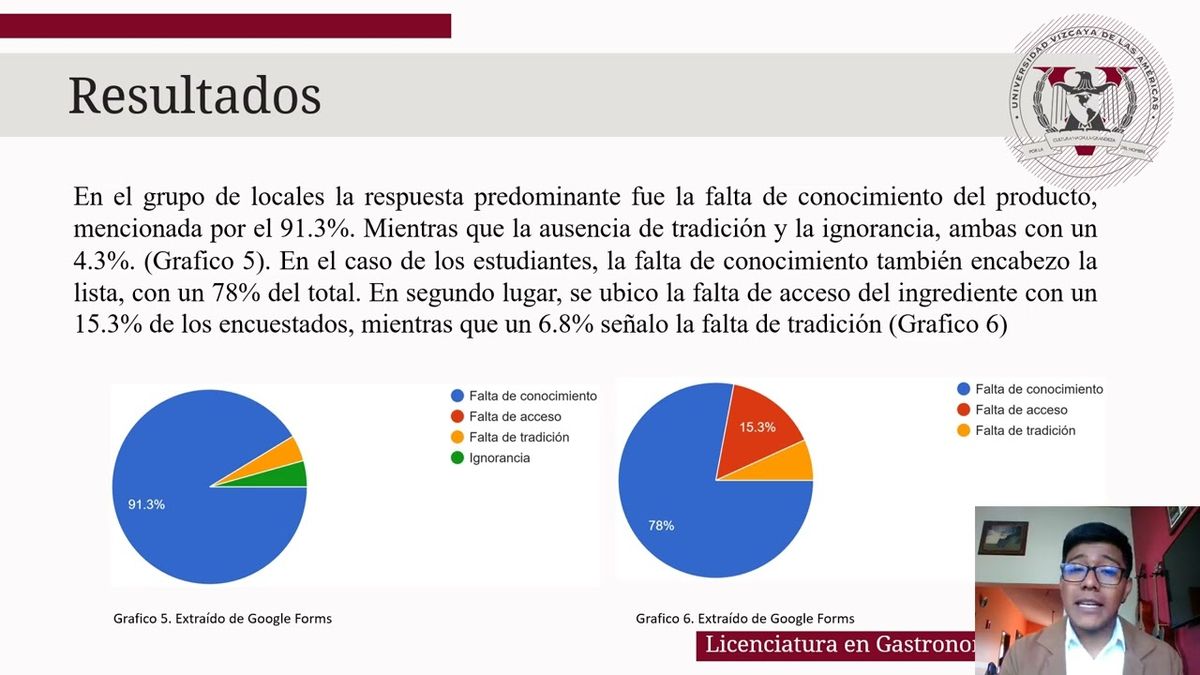 MED412 - Percepción social y potencial gastronómico de la pimienta rosa (Schinus molle L.) en el …