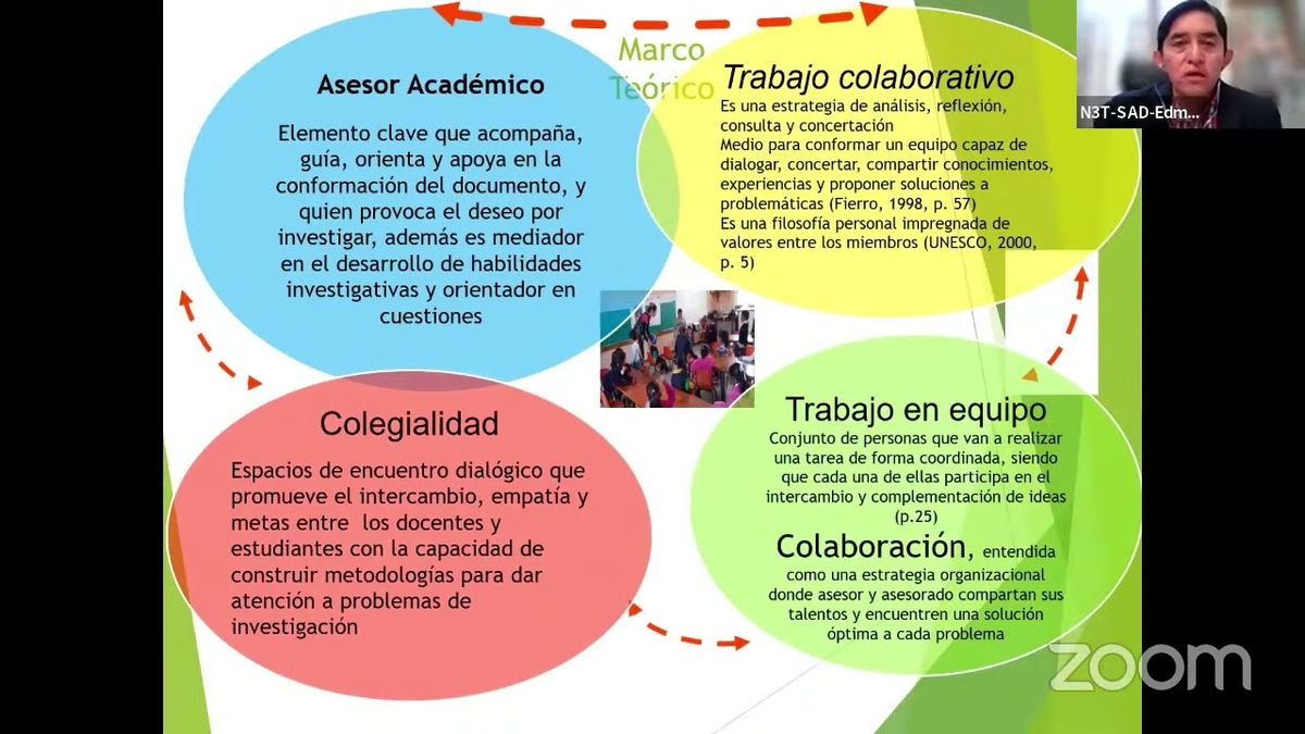 CEL213 - Trabajo Colegiado como Espacio de Aprendizaje Organizacional en la Construcción de la Te…