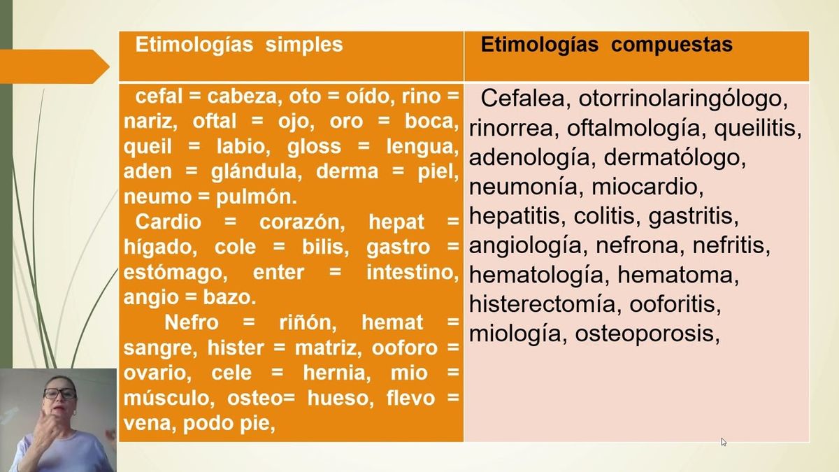 CYA003 - La Asociación como Estrategia de Enseñanza de Etimologías del Griego Médico-Biológic…